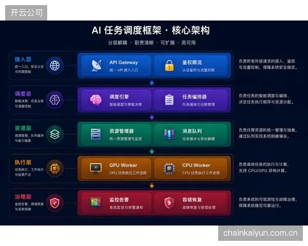 产业联盟探索AI自动导播模式 协同发展期减少人工调度依赖度