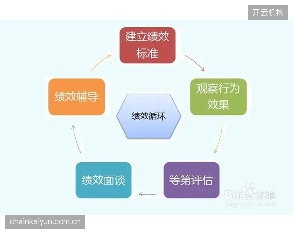 制作质量评估模型迭代 建立客观化绩效考核体系