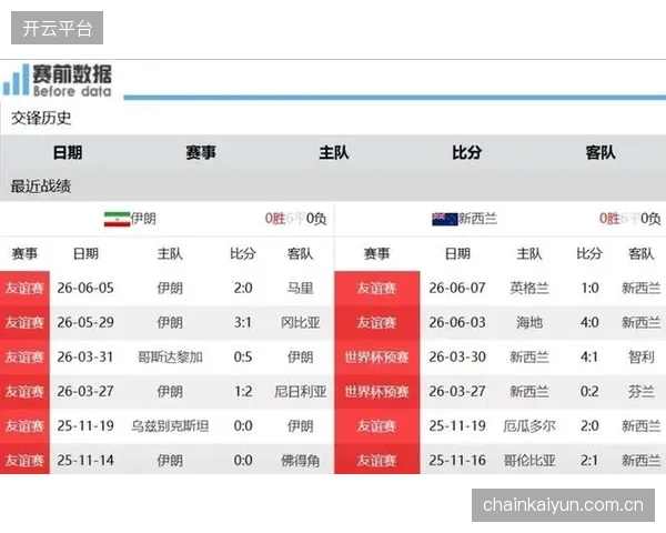 世界杯首战即遭遇战，伊朗队迎战新西兰力争队史首次小组赛开门红。